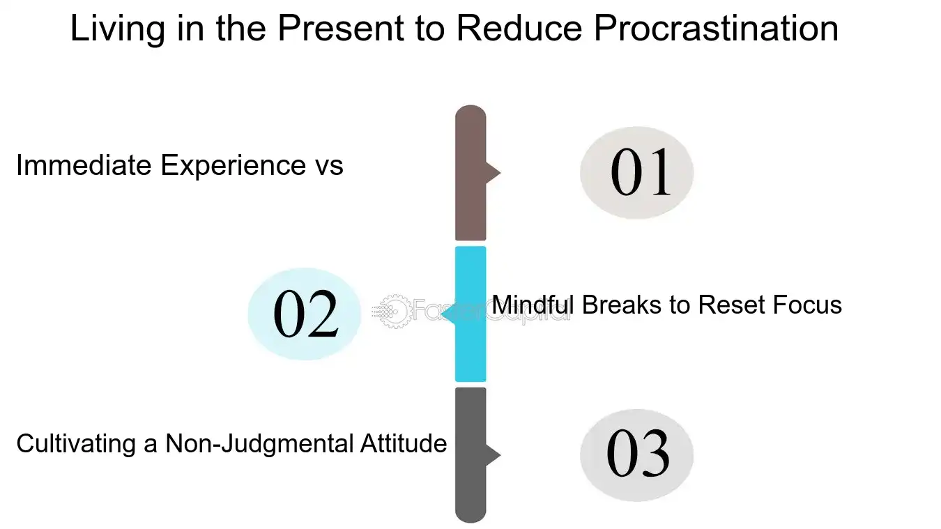 Living in the Present to Reduce Procrastination - Procrastination Solutions: Time Perception Adjustment: Adjusting Time Perception to Tackle Procrastination
